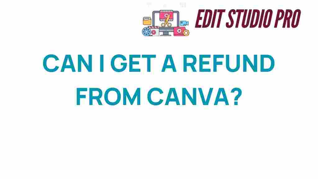 canva-refund