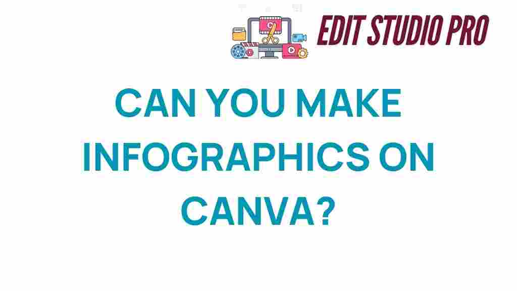 canva-infographics-creation