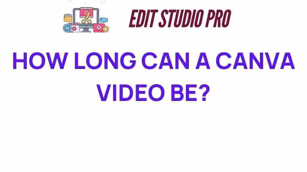 canva-video-length