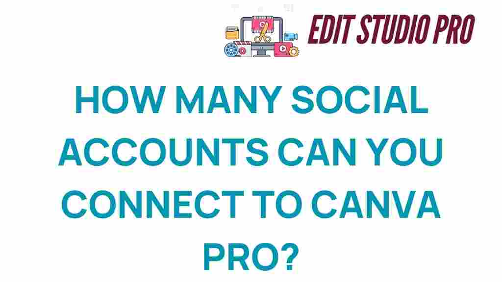 canva-pro-social-accounts