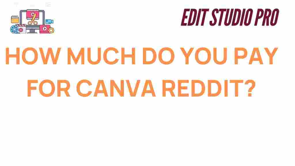 canva-pricing-reddit