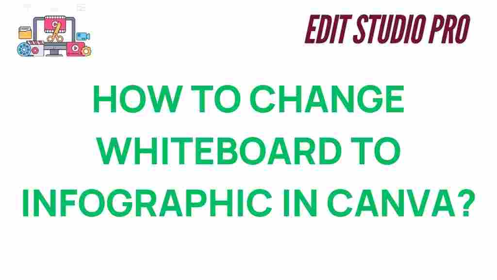 transforming-whiteboard-infographic-canva