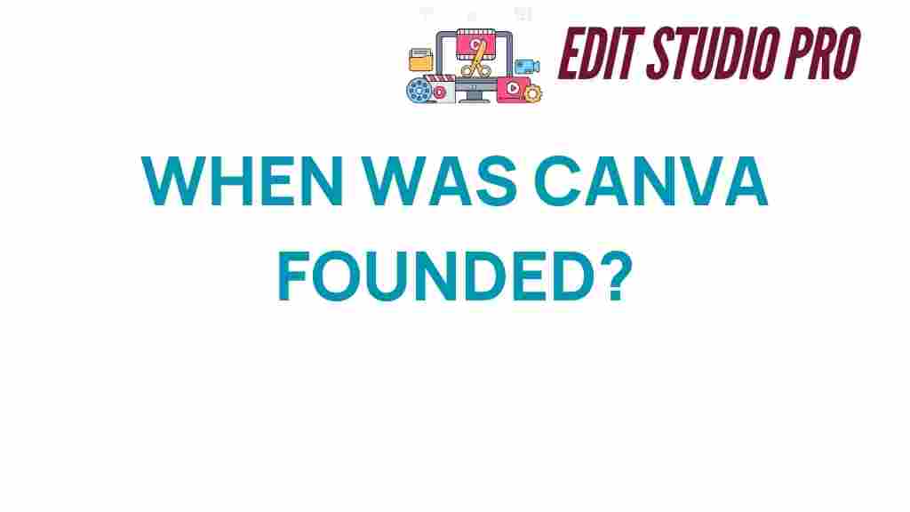 canva-founded-history